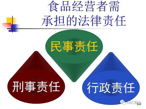 食品安全法與餐飲服務(wù)規(guī)范